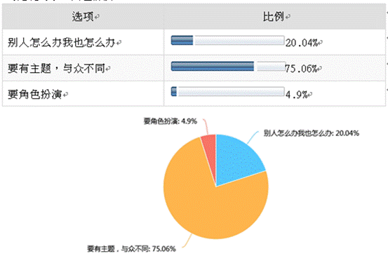 突破次元壁 百合网婚礼跨界玩转二次元