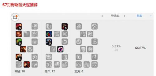 lols7天赋加点大全 lols7天赋怎么点 lols7通用天