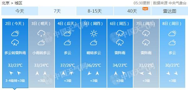 本周北京雨水高温交替出现 今明天有雷雨炎热暂消