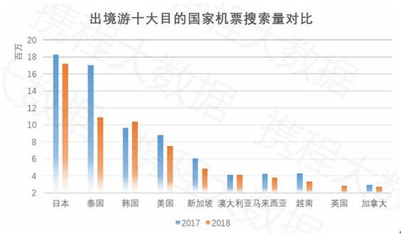 2018国庆黄金周国内旅游收入突破5990亿元 1