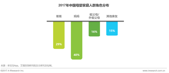 《2017年中国母婴家庭人群白皮书》发布：母婴市场潜力巨大