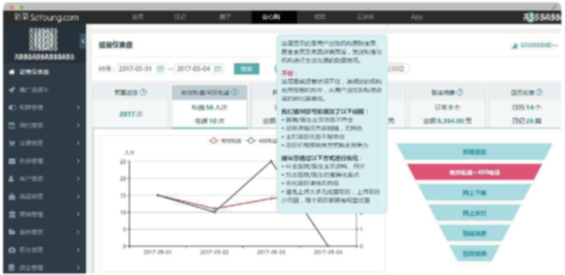 新氧APP医美电商市占率70%,平台发展5大关口