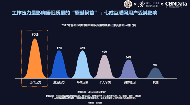 中国睡眠研究会发布2018年世界睡眠日中国主题