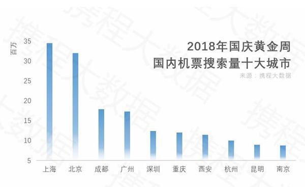 2018国庆黄金周国内旅游收入突破5990亿元 1